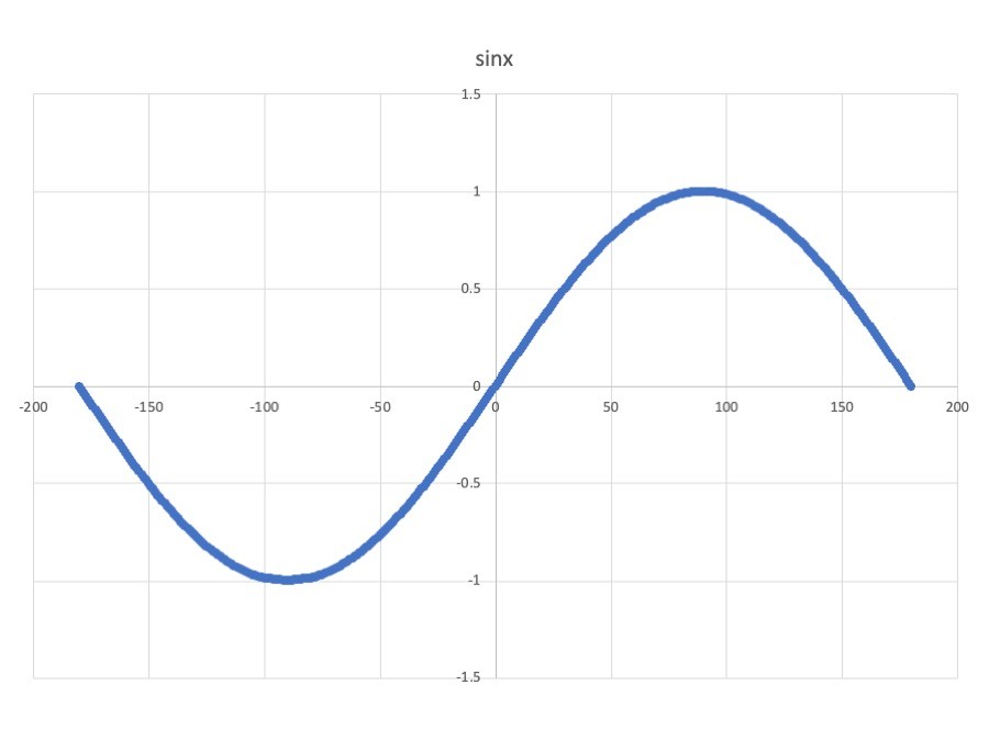 sinxグラフ