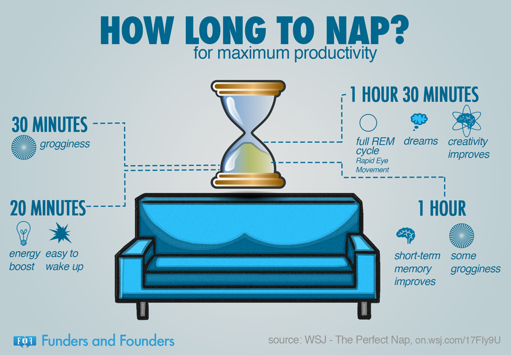 how-long-to-nap