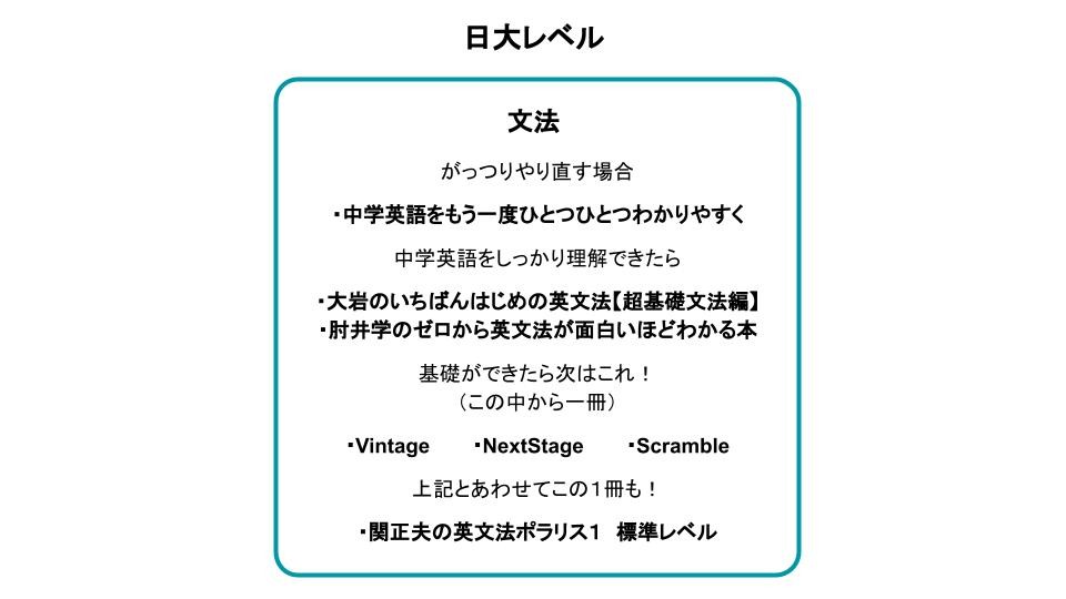 早慶MARCH志望向け】大学受験の英語参考書ルートはこれだ！