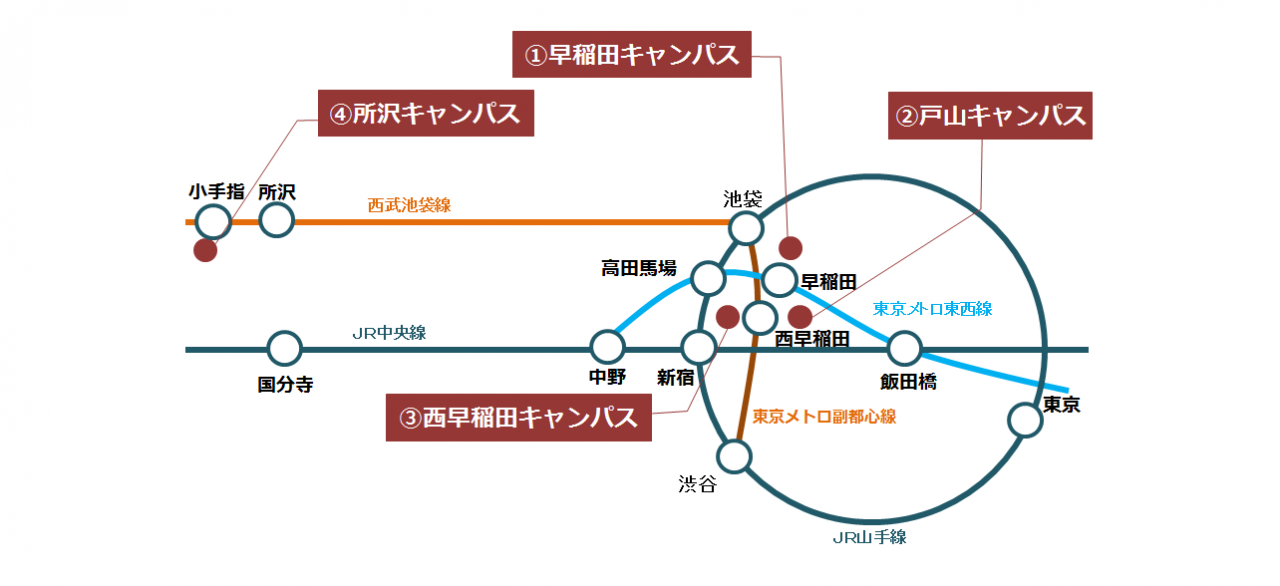 早稲田map