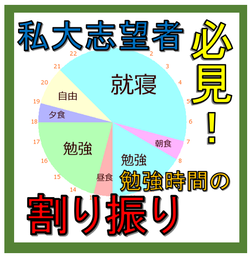 【私大志望者必見‼】1日の勉強時間をどう割り振る！？（私大編）