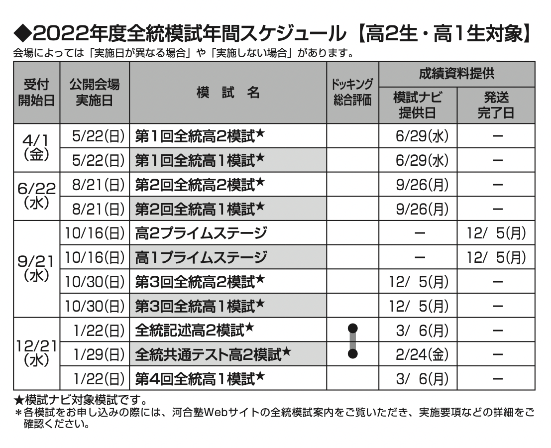 2022年度河合塾模試　港南台