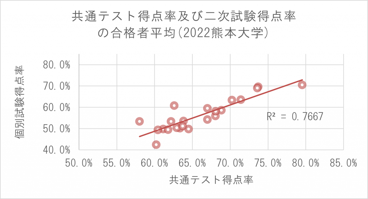 熊本大学平均点