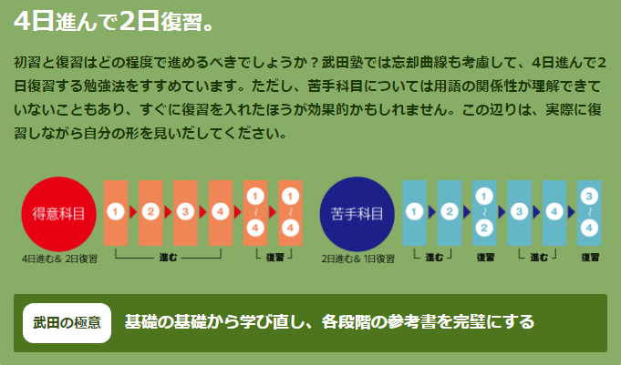 【阪急岡本_塾】4日2日の図