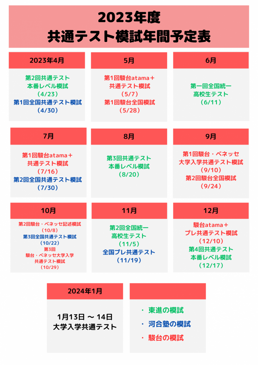 河合 駿台 模試 まとめて 高校3年 高3 大学受験 国立 公立-