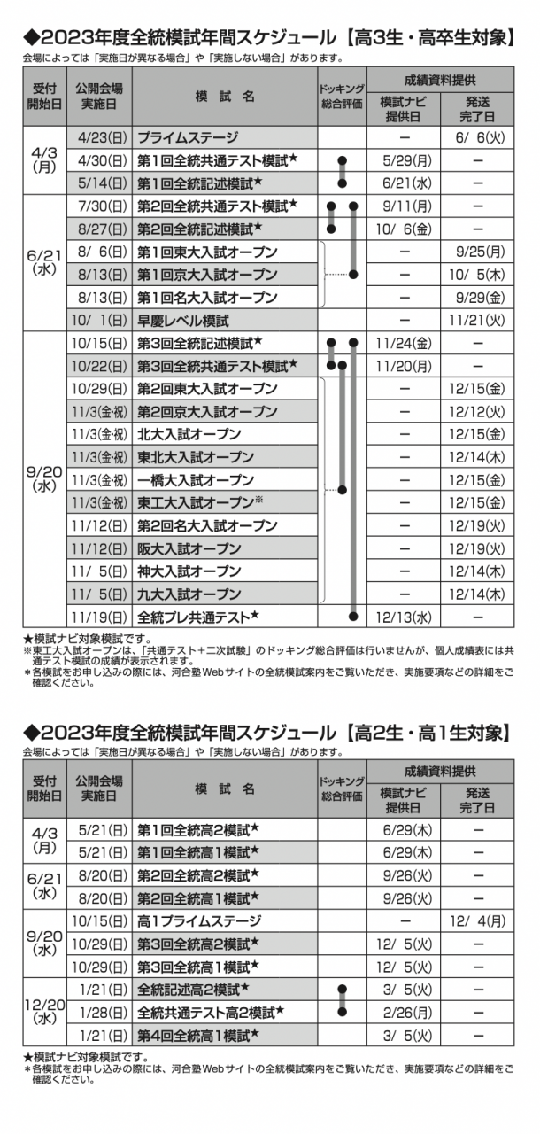 武田塾金沢文庫校　河合塾模試