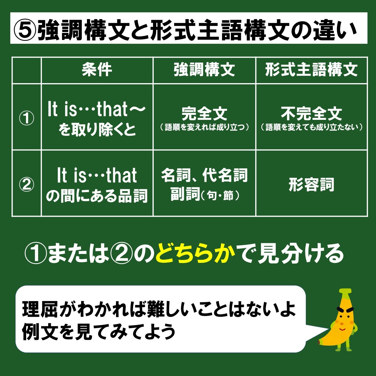 強調構文と形式主語の違い