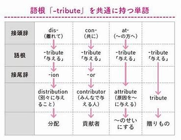 ダウンロード