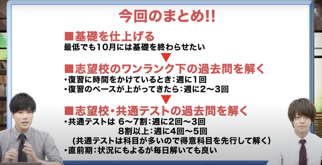 過去問演習まとめ