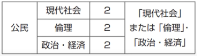 公民 現行課程