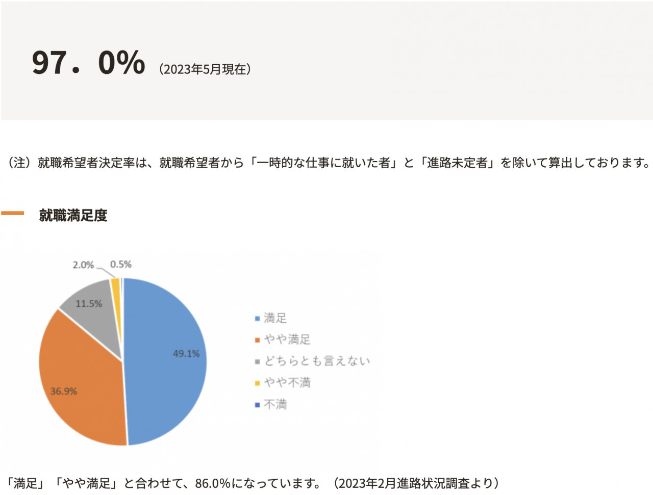 法政大学就職満足度