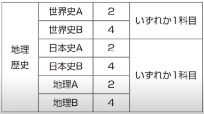 地歴 現行課程