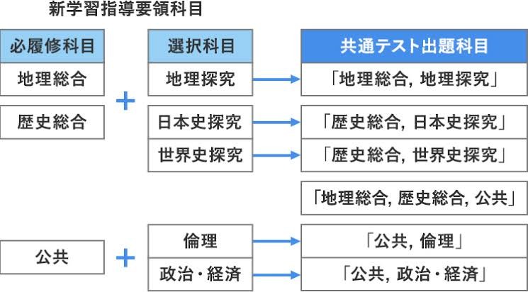 社会新課程②