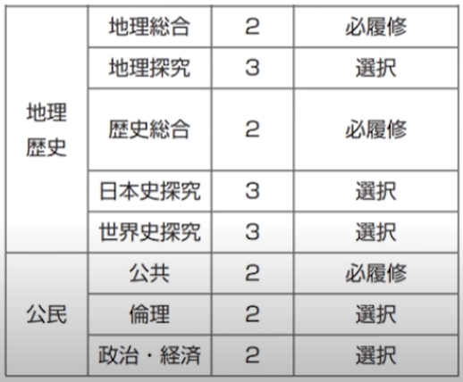 社会 新課程