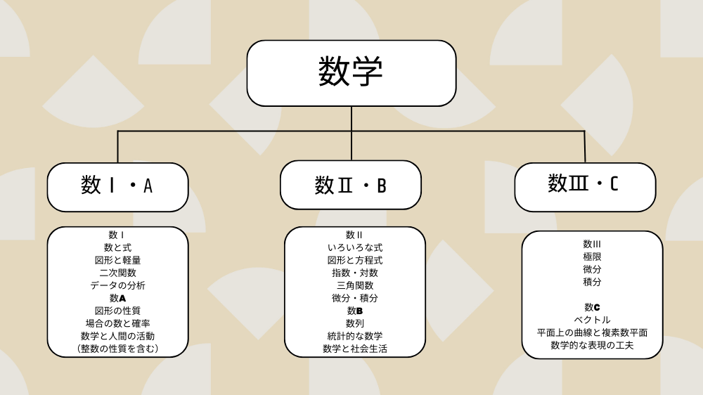 数学　新課程