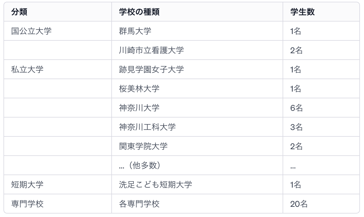 スクリーンショット 2023-12-28 14.59.10