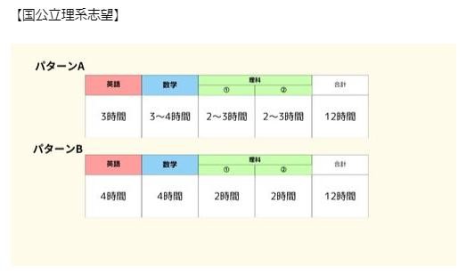 国公立理系　受験勉強　やり方