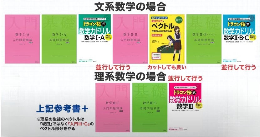 数学　おすすめ　参考書