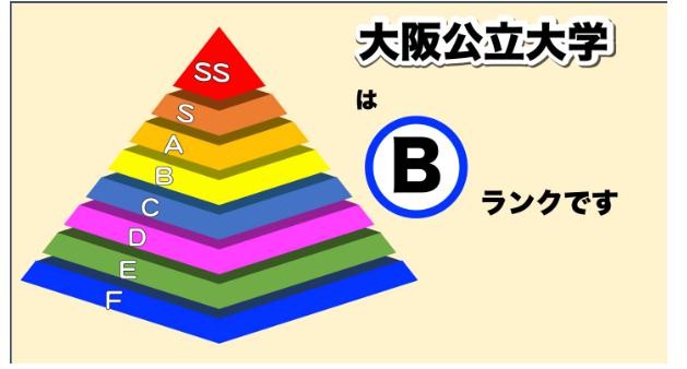 大阪公立大学　受験　塾