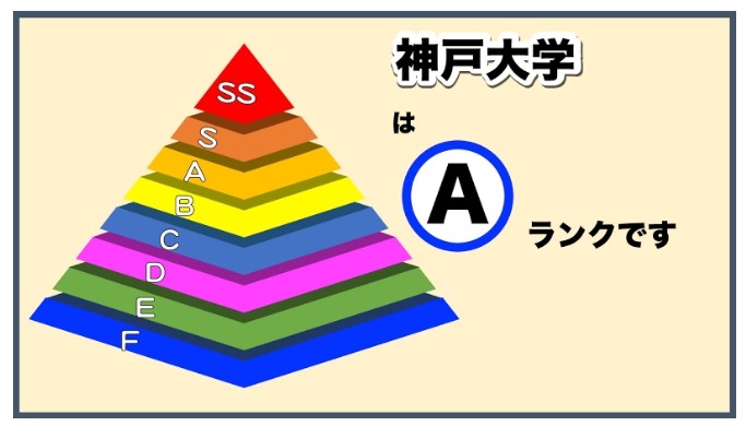 神戸大学　偏差値同じ　大学