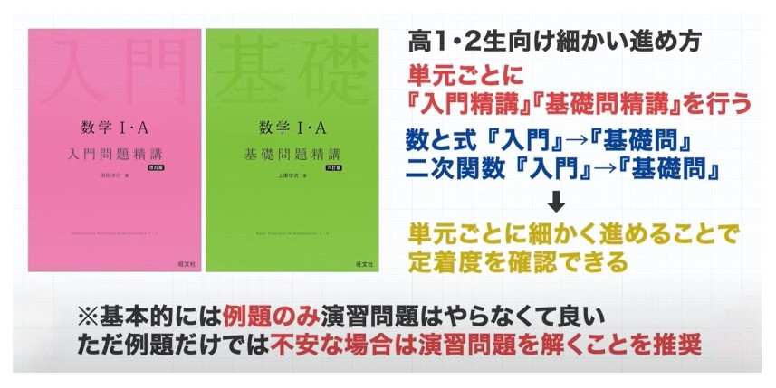 数学　おすすめ　参考書