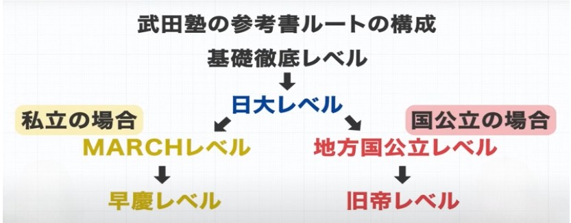 数学　受験生　勉強方法