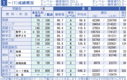 偏差値とは　模試　受験