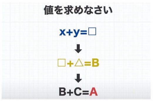 文系　数学　参考書