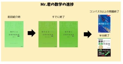 数学　受験勉強　始めるタイミング