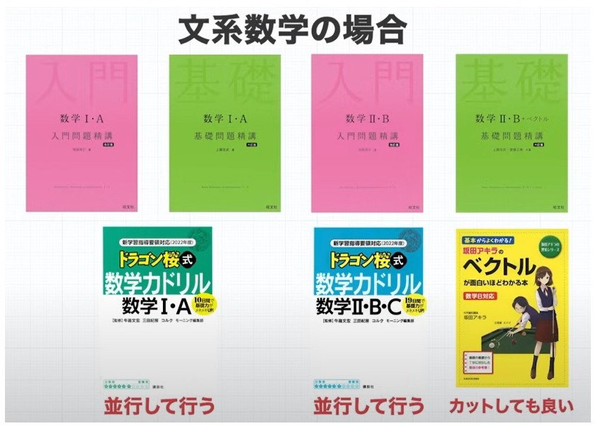 数学　おすすめ　参考書