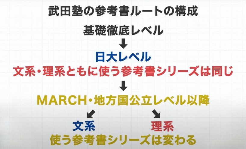 数学　受験生　勉強方法