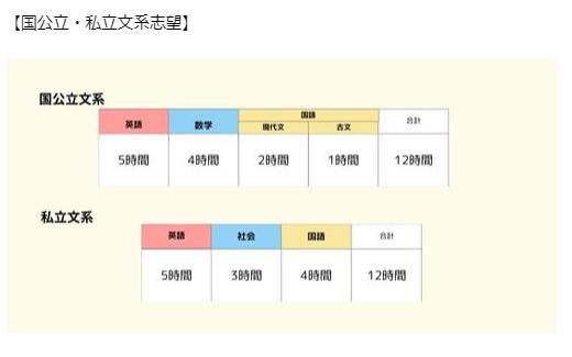 国公立文系　受験勉強　やり方