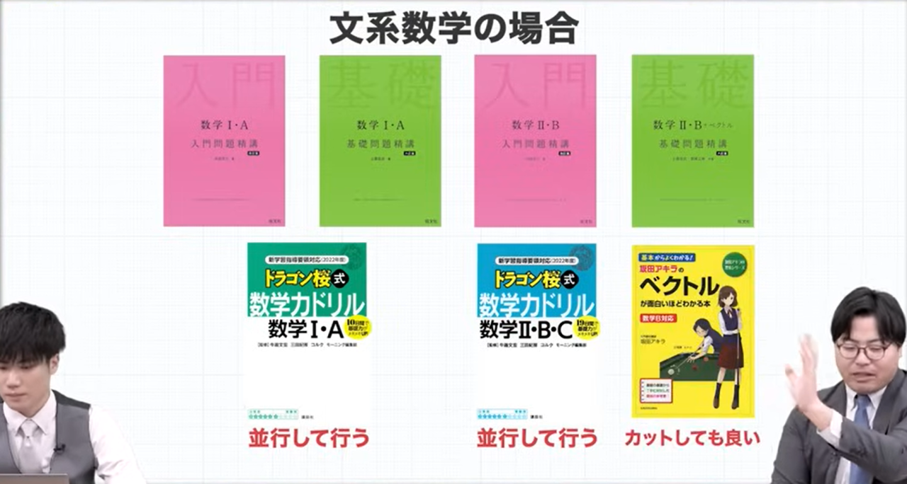 日大レベル　文系数学　おすすめ参考書