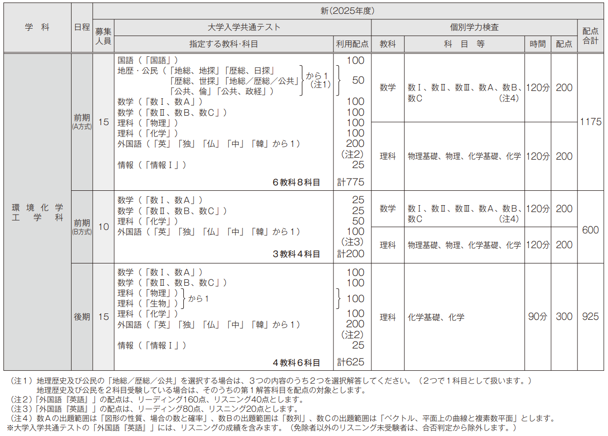 国際環境工学部環境化学工学科