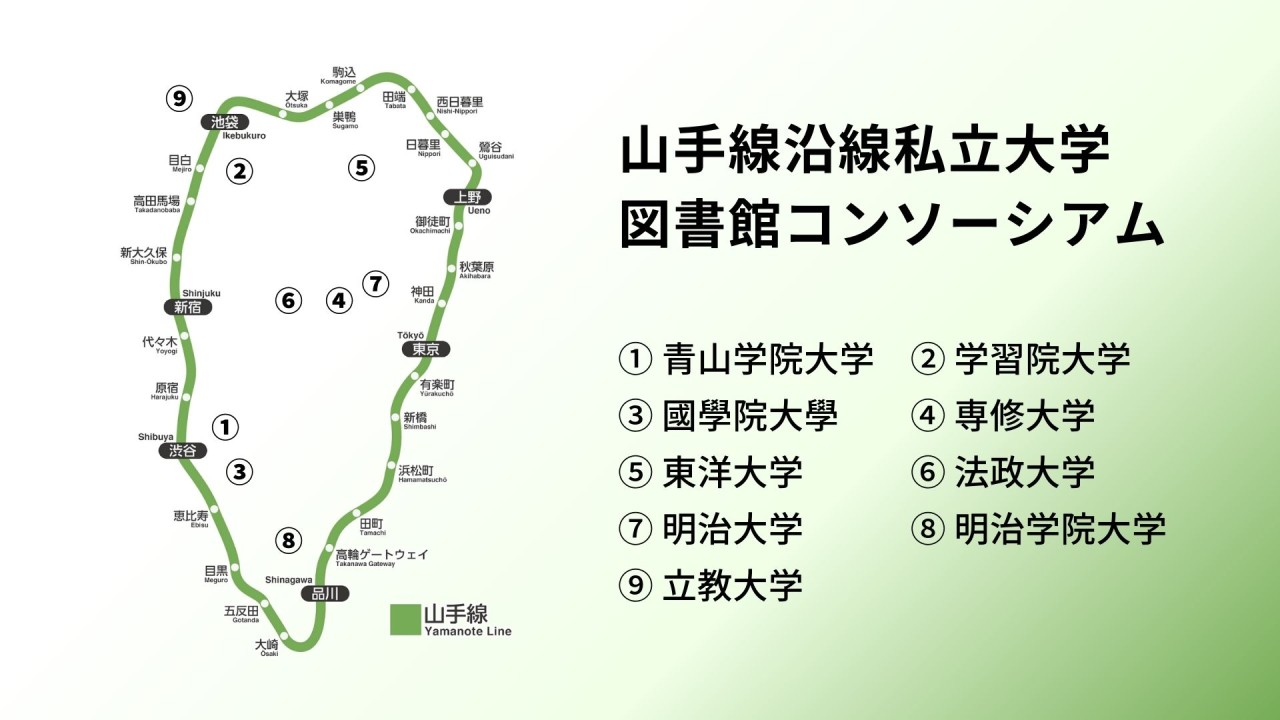 山手線沿線私立大学図書館コンソーシアムのイメージ