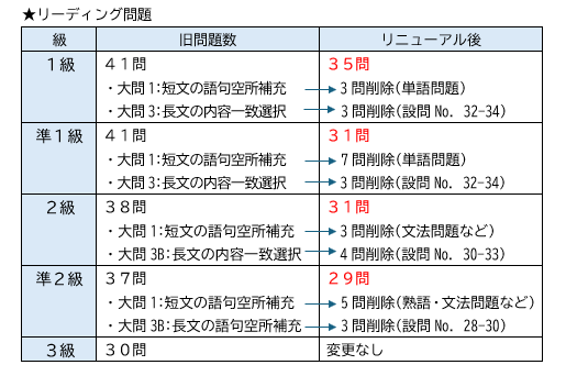 英検②