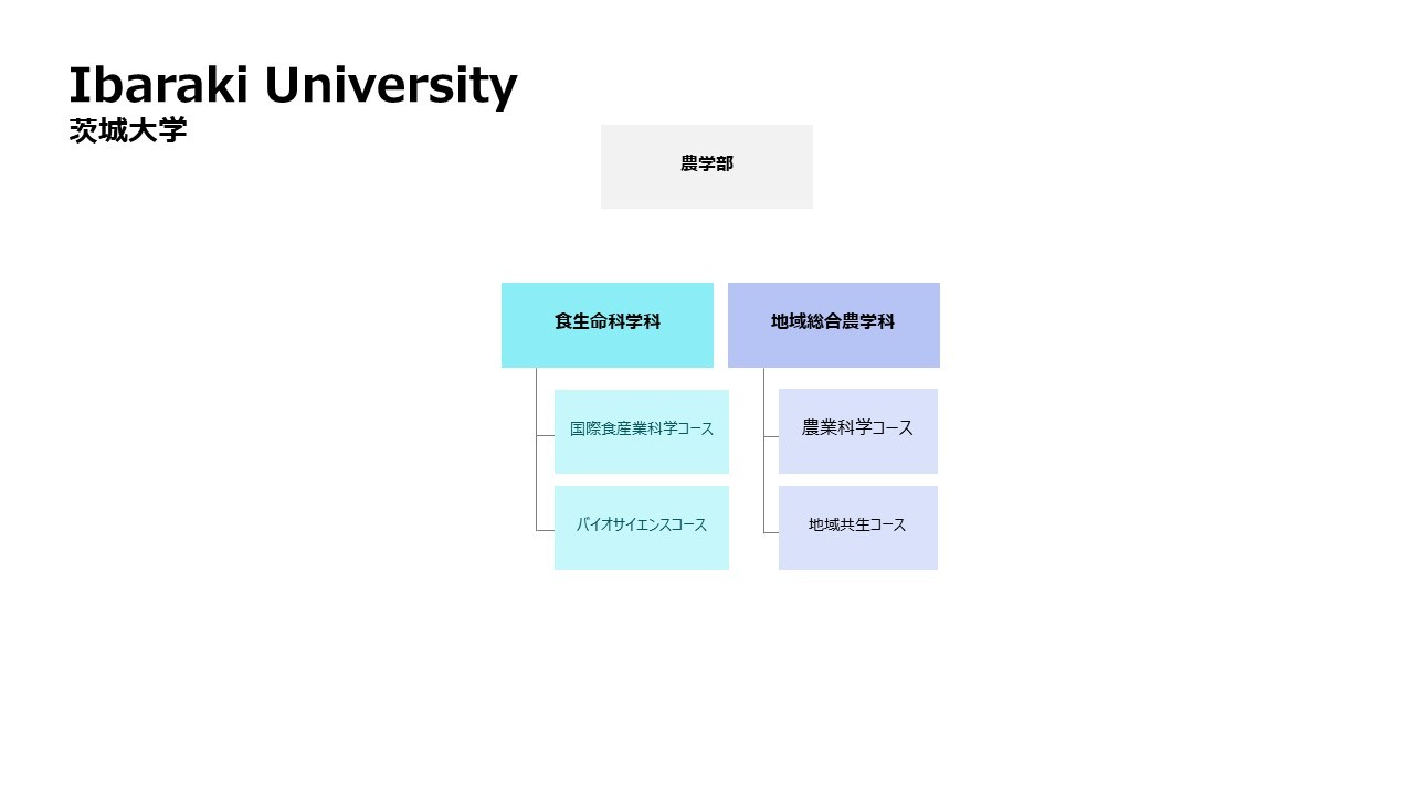 茨城大学_農学部