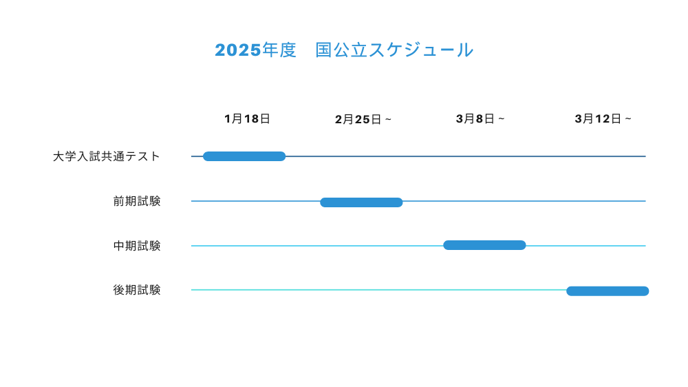 共通テスト計画