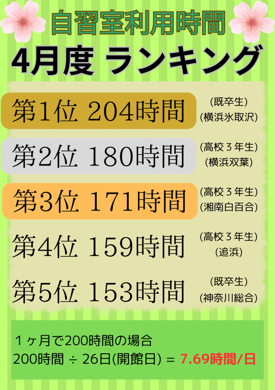 自習室ランキング4月