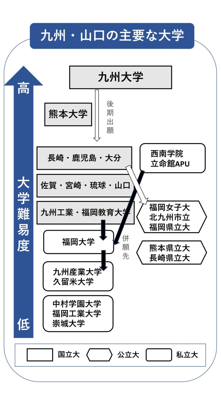 九州の主要な大学-1