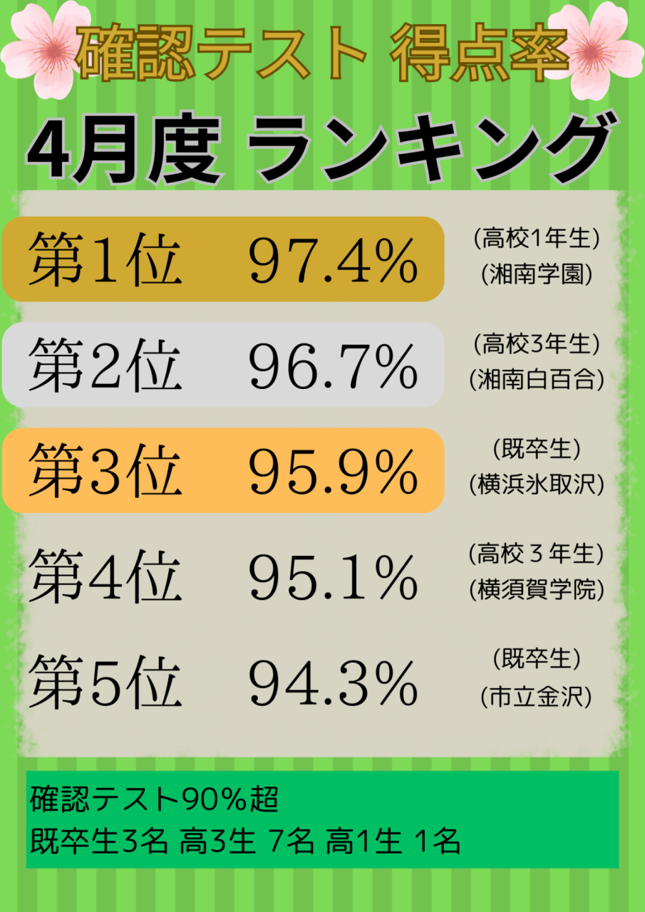 4月確認テストランキング