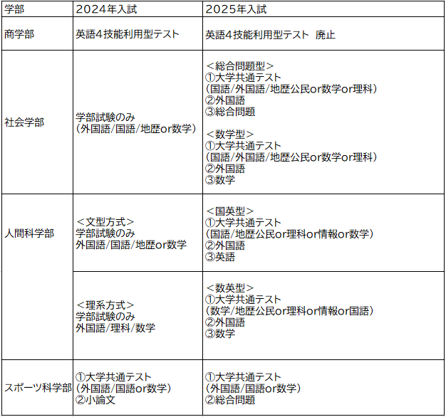 早稲田大学入試_変更点