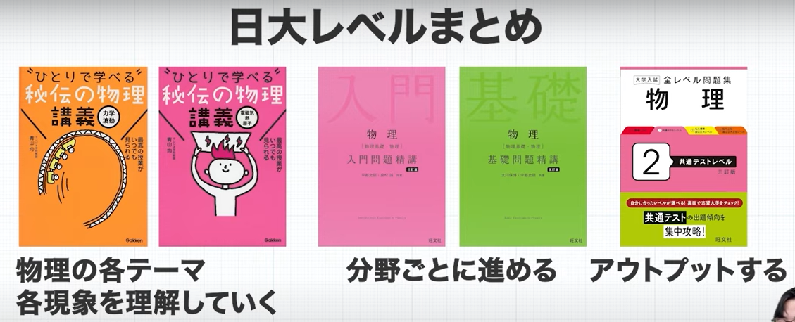 日大レベル　まとめ　参考書