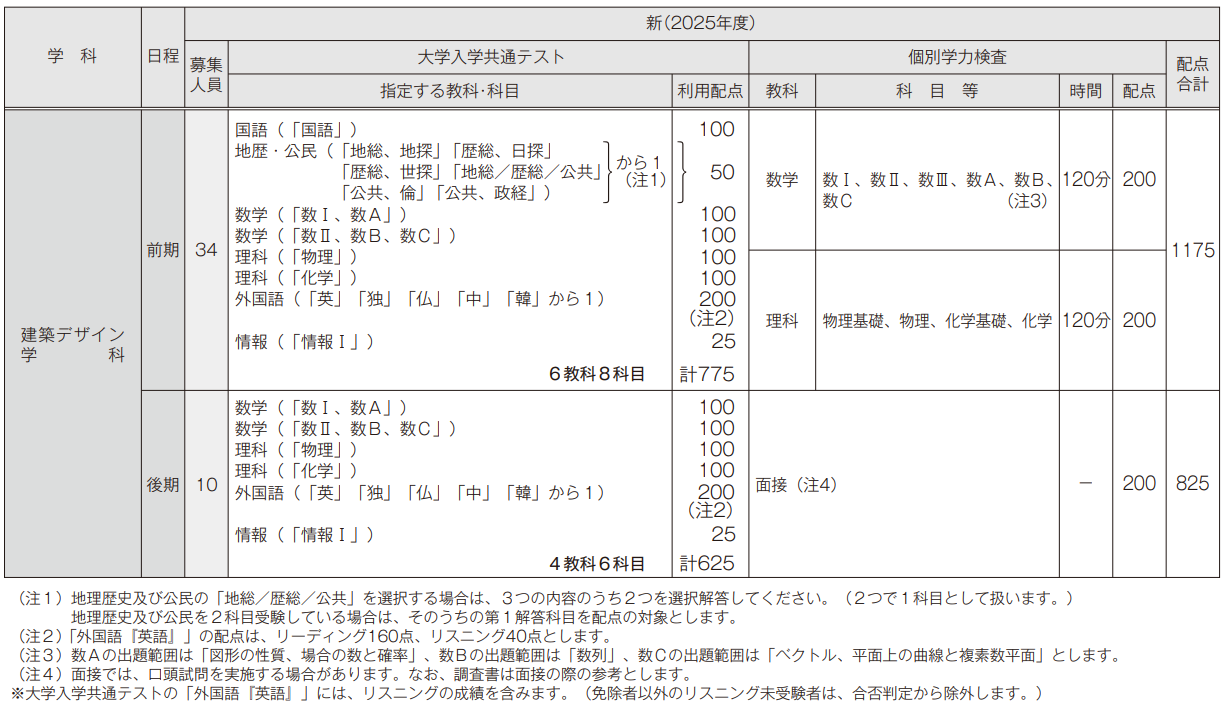 国際環境工学部建築デザイン学科