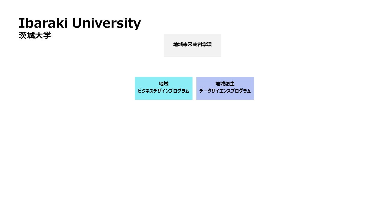 茨城大学_地域共創学環