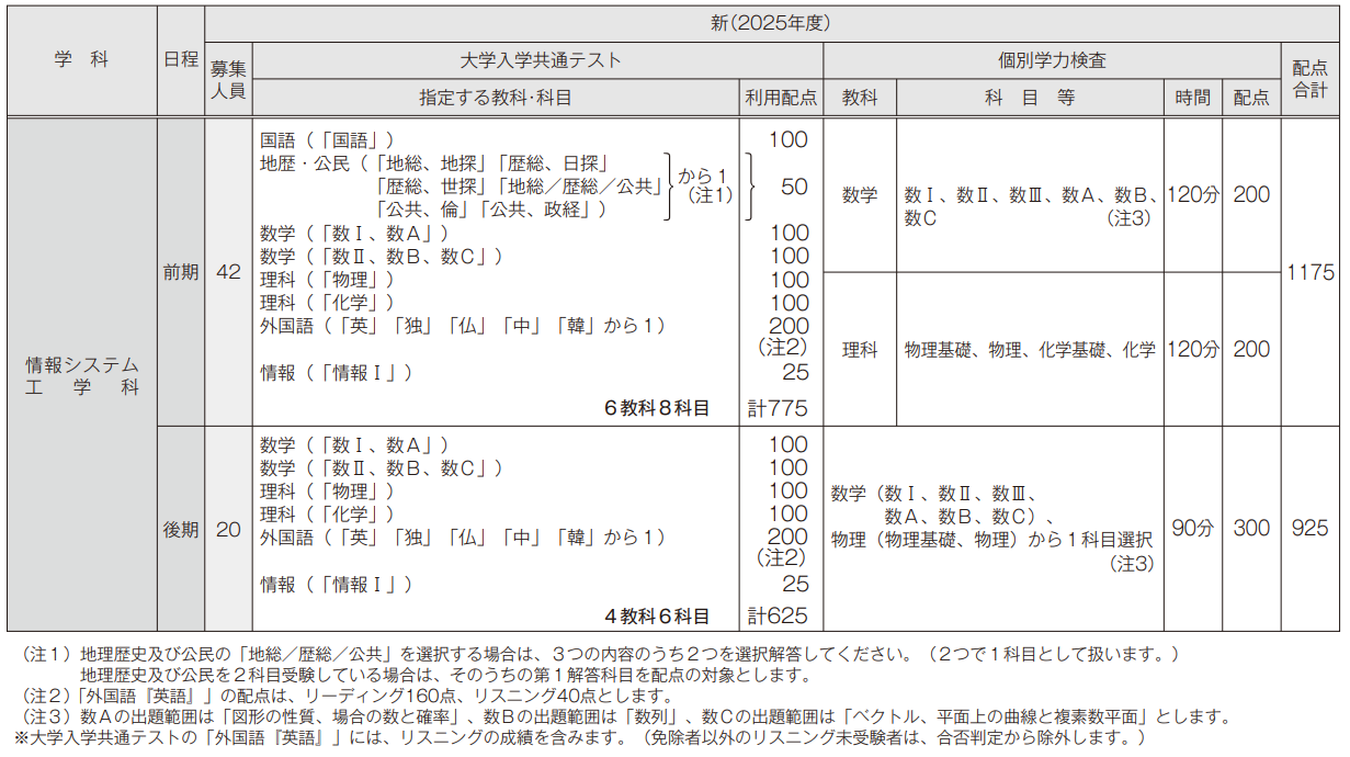 国際環境工学部情報システム工学科