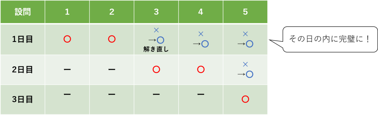 図1