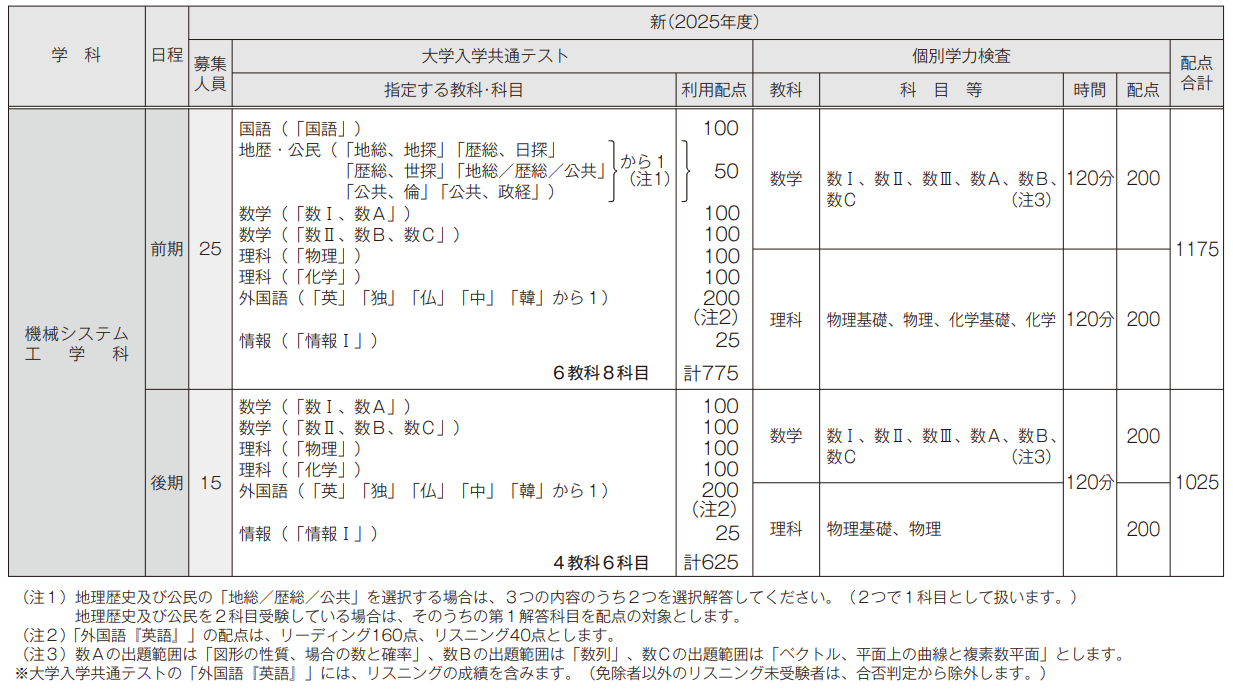 国際環境工学部機械システム工学科