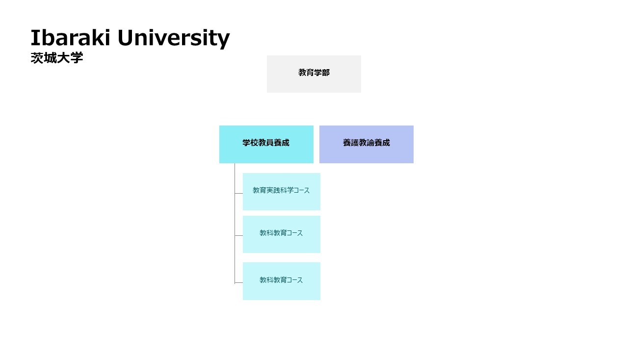 茨城大学_教育学部