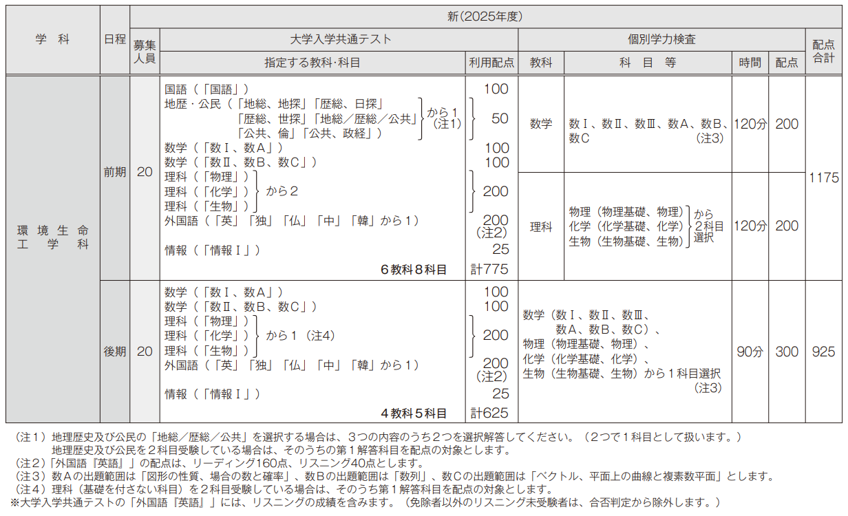 国際環境工学部環境生命工学科